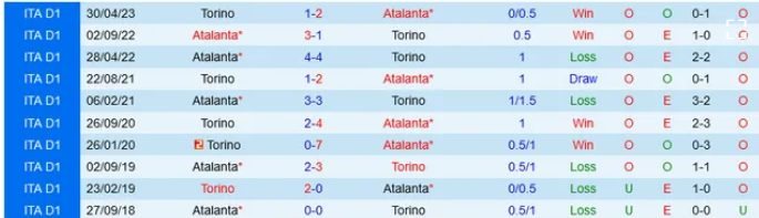 Đối đầu Torino vs Atalanta