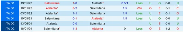 Đối đầu Atalanta vs Salernitana