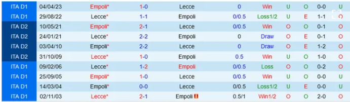 Đối đầu Empoli vs Lecce