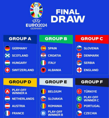 Kết quả bốc thăm EURO 2024 khiến TBN, Italia và Croatia chung bảng
