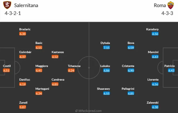Đội hình dự kiến Salernitana vs Roma