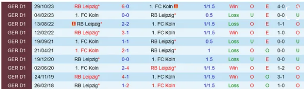 Đối đầu Cologne vs Leipzig