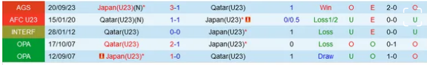 Đối đầu U23 Qatar vs U23 Nhật Bản