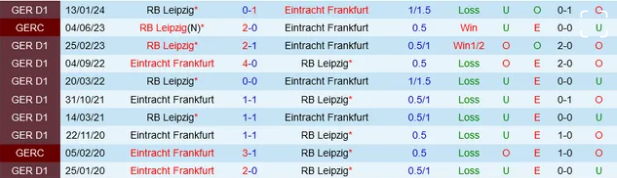 Đối đầu Frankfurt vs Leipzig