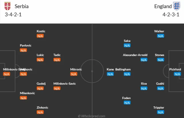 Đội hình dự kiến Serbia vs Anh