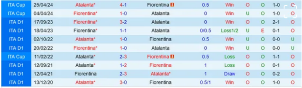Đối đầu Atalanta vs Fiorentina