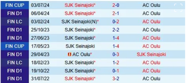 Thành tích đối đầu giữa Oulu vs SJK