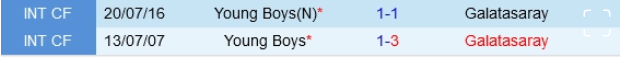 Đối đầu Young Boys vs Galatasaray