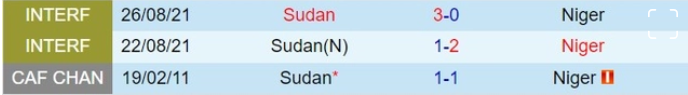 Thành tích đối đầu giữa Sudan vs Niger