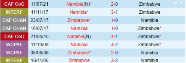 Thành tích đối đầu giữa Namibia vs Zimbabwe