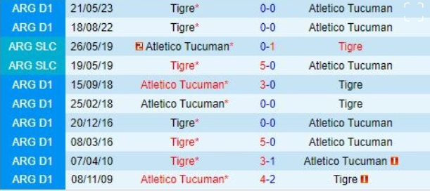 Thành tích đối đầu giữa Atletico Tucuman vs Tigre