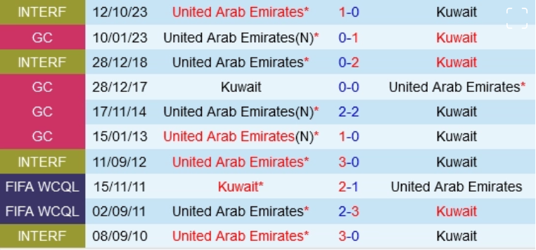 Đối đầu Kuwait vs UAE