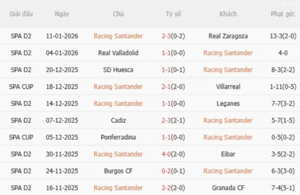 Racing Santander vs Barcelona