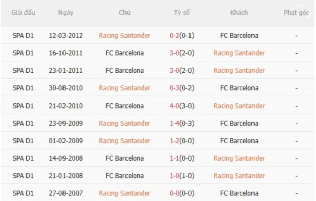Racing Santander vs Barcelona