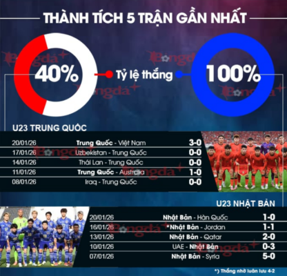 U23 Nhật Bản