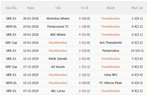 Panathinaikos